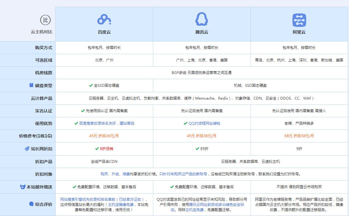 勉县云主机代理对比.jpg